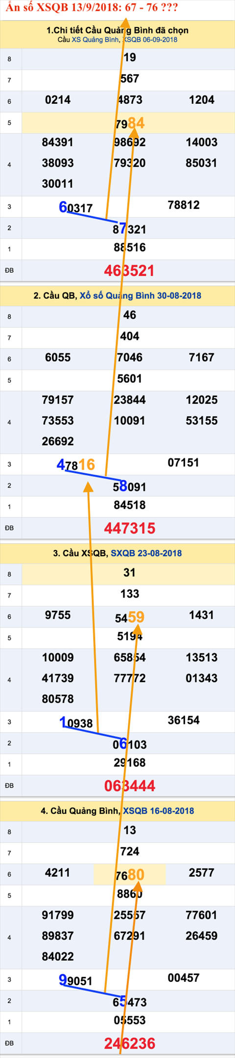 An so XSQB 13-9-2018